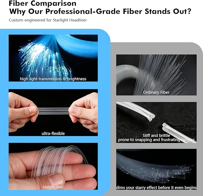 6W Mini Size RGBW Twinkle+White Meteor+Music Sync APP Fiber Optic Lights Kit, Shooting Star Fibers+600pcs 0.03in 9.8ft/3m Fibers APP Fiber Optic Star Light for Home/Car Headliner Starlight
