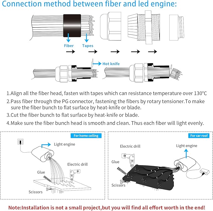 AMKI 16W Fiber Optic Lights,Starlight Headliner Light Kit APP/Remote Control Sound Activated Mode for Car&Home Decoration,Optical Fiber Cable Strands (0.75mm+1mm+1.5mm) 13.1ft/4m Long 335pcs