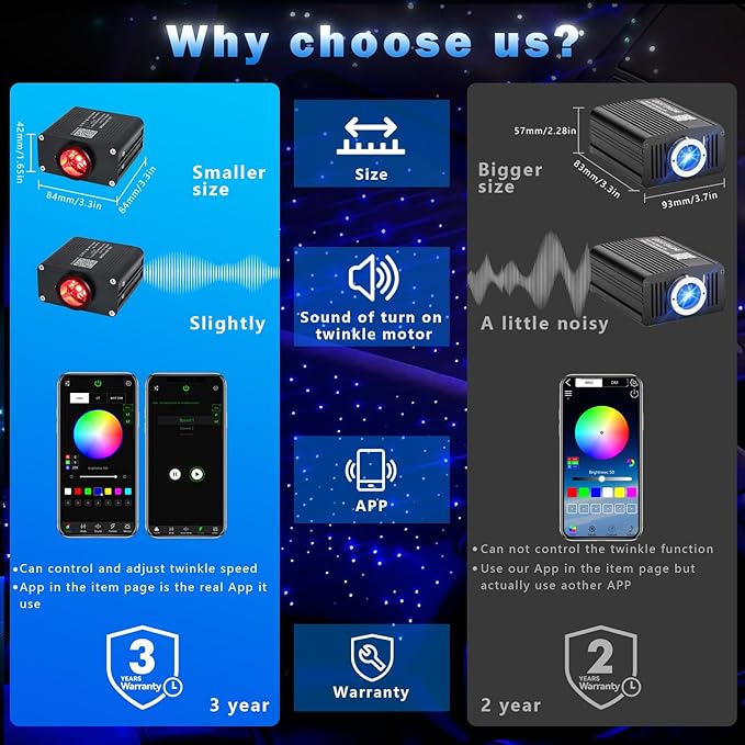 AKEPO Small Size 16W Twinkle RGBW APP Fiber Optic Lights, Music Activated 6.5ft/2m*500pcs*0.03in/0.75mm Optical Fiber Star Ceiling Light Kit for Car Truck Headliner Star/Home
