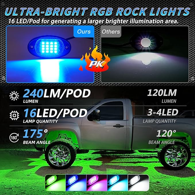 20Pods Multicolor RGB LED Rock Lights for Semi Trucks Pickup RV Jeep Golf Cart Offroad, Segmented Waterproof Underglow Light Kit Neon with APP/RF Remote Control, Music Mode 12V Fender Lights