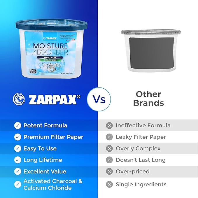 ZARPAX Moisture Absorber Fresh Cotton 10.5 oz/300g | Removes Moisture, Damp & Humidity | Odor Absorber With Fresh Cotton Fragrance | Moisture Trap for Bathroom, Closet, Kitchen | Set of 15