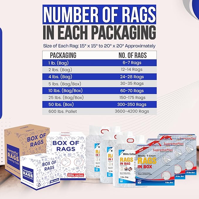 Premium White T-Shirt Cleaning Rags (2 lbs. Bag) – White Cotton Rags for Cleaning, Staining, Painting, Oil, Grease & Dust Removal – Shop Rags Bulk for Multipurpose use
