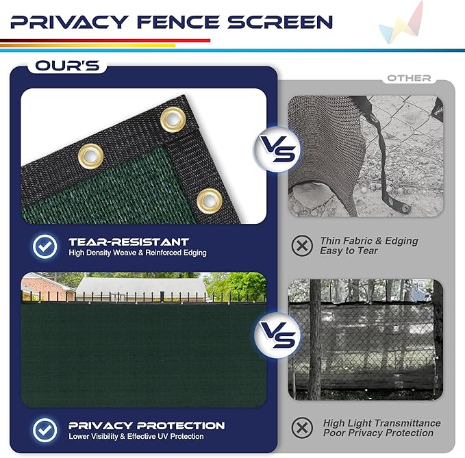 Windscreen4less Privacy Fence Screen Heavy Duty Windscreen Fencing Mesh Fabric Shade Net Cover for Outdoor Wall Garden Yard Pool Deck, 8'x282' Green