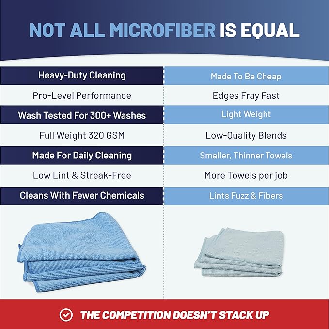 MW Pro Microfiber Cleaning Cloth | White (12 Pack) | Size 16" x 16" | All Purpose Microfiber Towels - Clean, Dust, Polish, Scrub, Absorbent