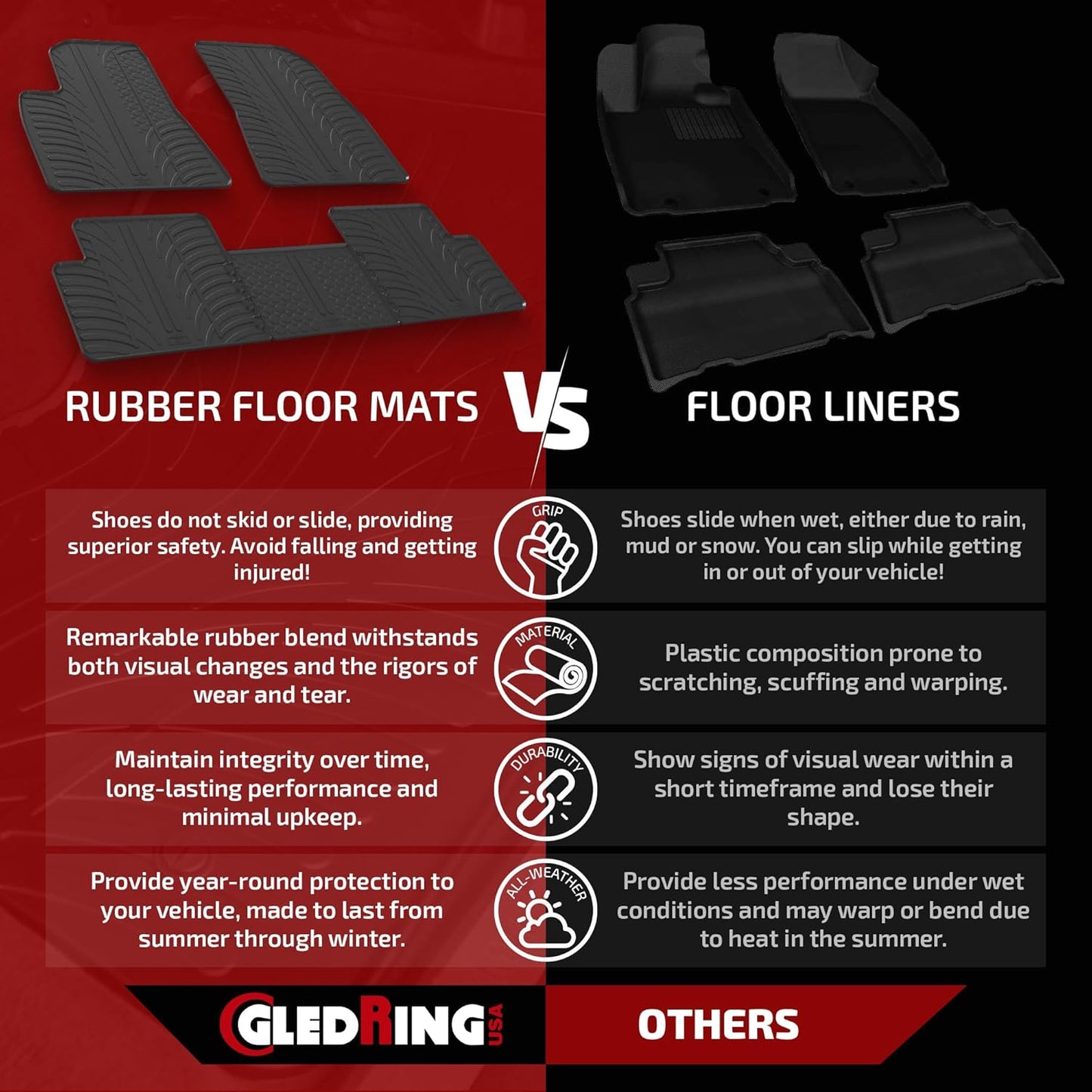 Gledring USA Custom Fit All-Weather Rubber Floor Mats Intended for Toyota Yaris 2011-2016, No Trimming Required, Tailored Custom Fit, Protects from Rain, Mud & Snow