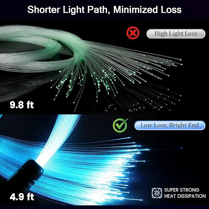 Split Starlight Headliner Kit - 400pcs 0.02in 4.9ft Fiber Optic RGBW Star Lights for Car with 2 Light Heads 16W Engine Easy to Hide,Flexible Wiring,APP/Remote Control for Car Roof Ceiling