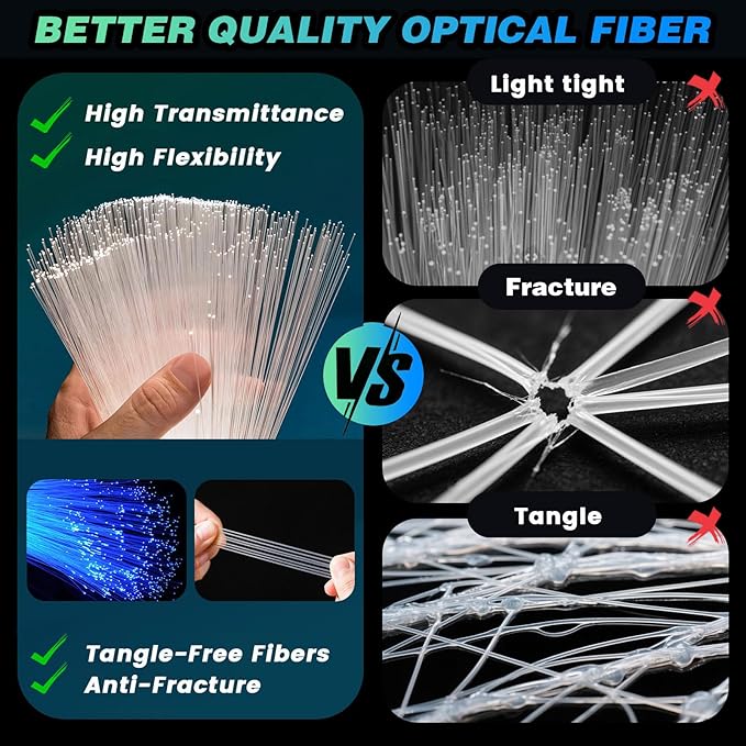 VASTFIRE Starlight Headliner Kit - 500pcs 0.03in 9.8ft Fiber Optic Star Lights for Car with 16W RGBW, Twinkle & Music Sync, APP/Remote Control for Car Roof/Bedroom Ceiling