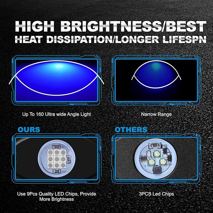 12 Pods Blue LED Rock Lights Neon Underglow Light for Car Truck ATV SUV Under Body Glow Light Trail Fender Lighting