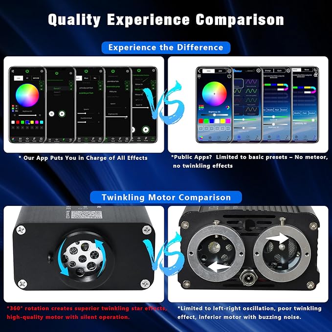 Starlight Headliner Kit 500 Piece Twinkle 0.03in(6.5ft/2m) with White Meteor Fiber Optic Light Kits Car Roof Lights RGBW Music Activated/APP Control Star Lights for Car Theater Game Bed Room Ceiling