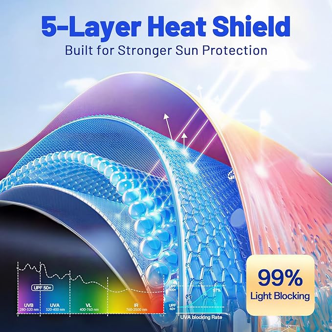 Car Windshield Sun Shade for Kia Carnival 2022-2026 –[Reflective Coated Fabric] Sunshade Umbrella for Front Window, Car Shades Sun Visor Keep Car Cool and Protects Interior, 1:1 Exact Fit