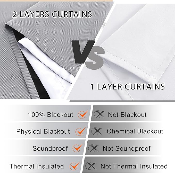 XWZO White 100% Blackout Curtains with Tiebacks- 2 Thick Layers Completely Shaded Window Treatment Thermal Insulated Drapes with Grommets for Bedroom/Laundry, White, W42 x L45, Set of 2 Panels